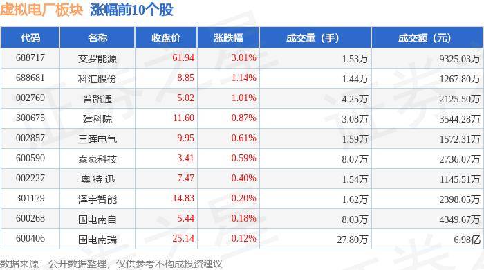 虚拟电厂板块9月9日跌1.05%，深圳能源领跌，主力资金净流出3.46亿元
