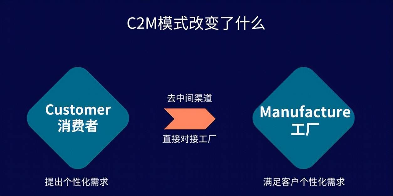 京东外卖：模仿美团行不通，刘强东又磨了一把刀