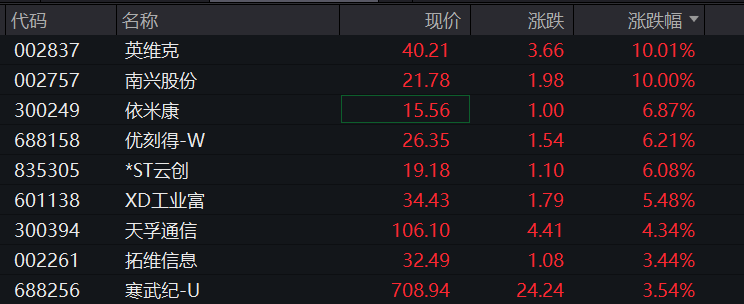 A股跳水，4400只个股下跌