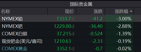 A股跳水，4400只个股下跌