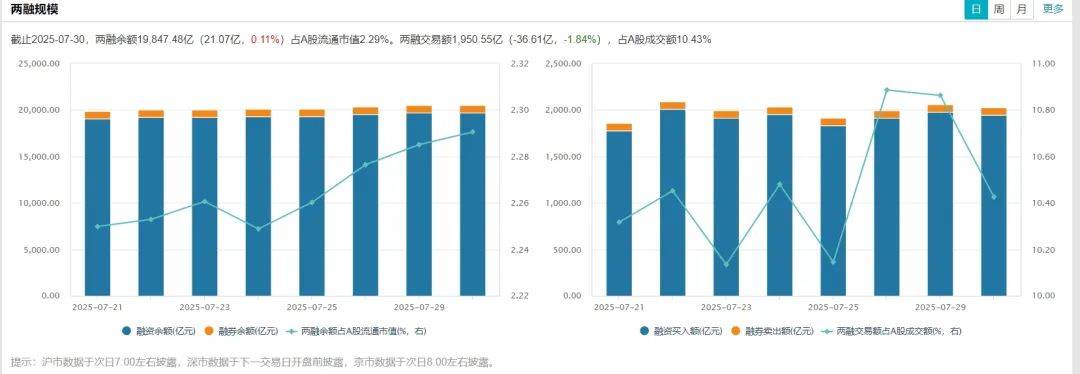 A股跳水，4400只个股下跌